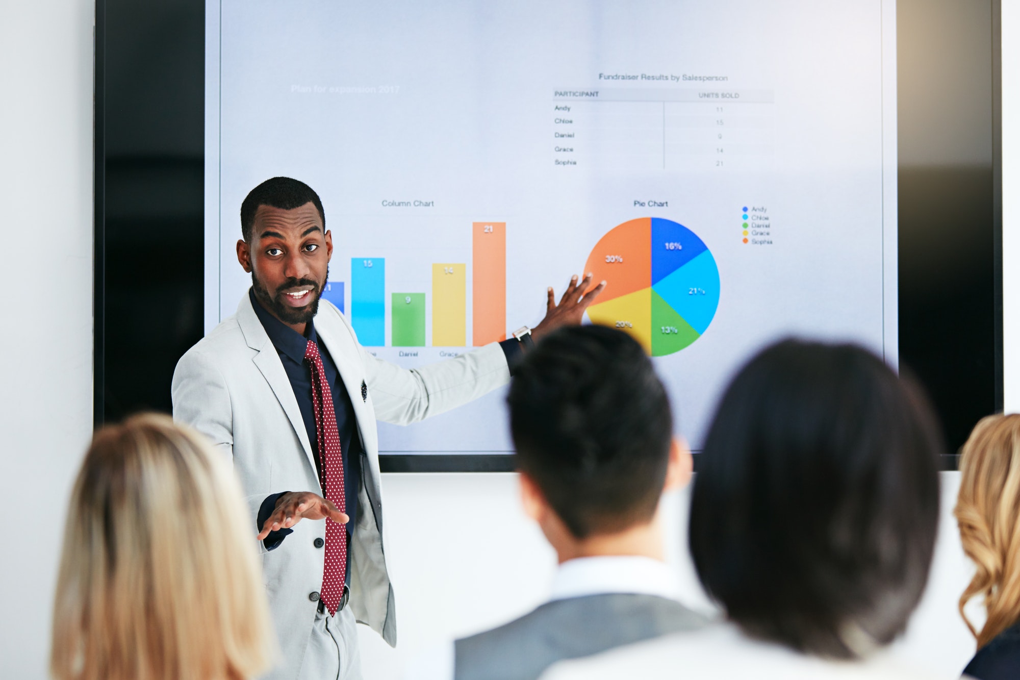 Predicting business trends